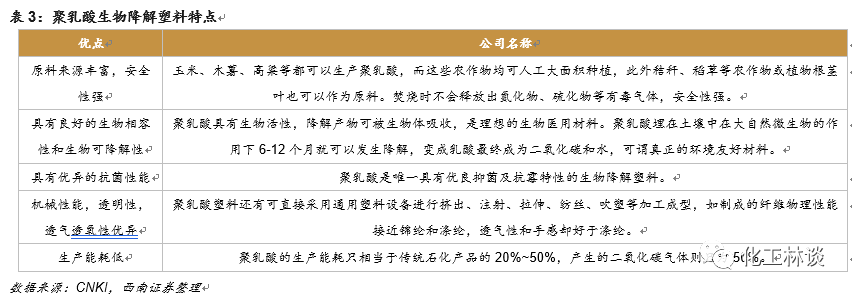 全降解塑料袋厂家