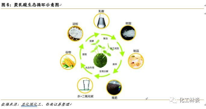 全降解塑料袋厂家