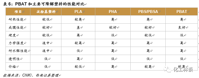 全降解塑料袋厂家