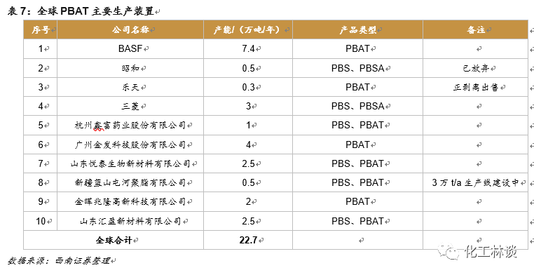 全降解塑料袋厂家