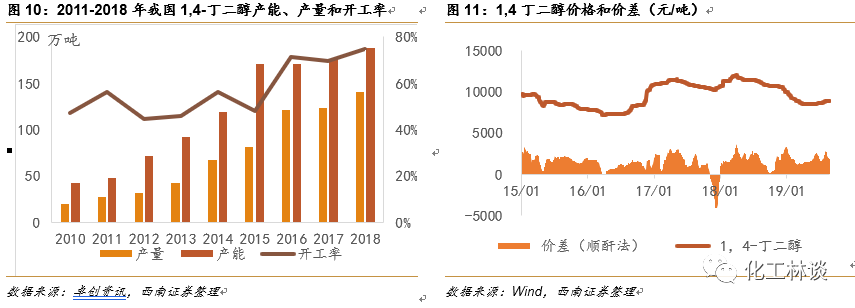 全降解塑料袋厂家