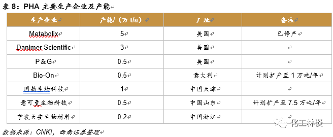 全降解塑料厂家