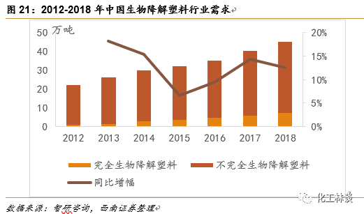 全降解塑料厂家