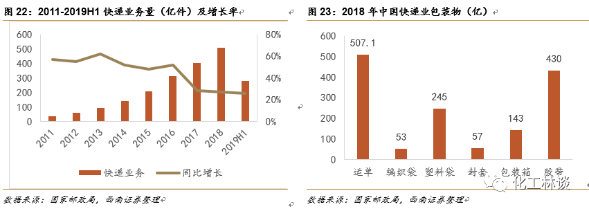 全降解塑料厂家