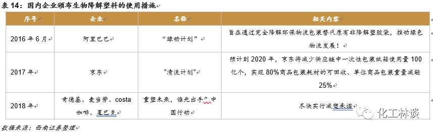 全降解塑料厂家