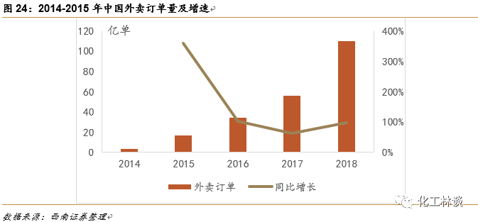 全降解塑料厂家