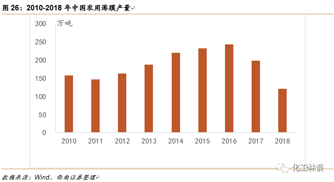 全降解塑料价格