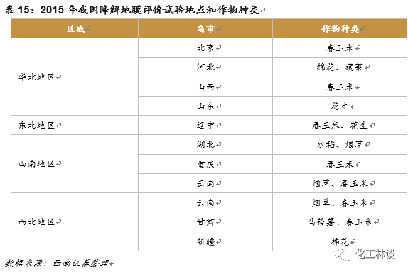 全降解塑料地膜